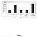 Fig. 23 - Method of treating or preventing pathologic effects of acute increases in hyperglycemia and/or acute increases of free fatty acid flux