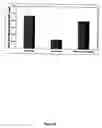 Fig. 29 - Method of treating or preventing pathologic effects of acute increases in hyperglycemia and/or acute increases of free fatty acid flux