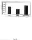 Fig. 30 - Method of treating or preventing pathologic effects of acute increases in hyperglycemia and/or acute increases of free fatty acid flux
