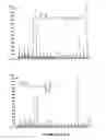 Fig. 03 - Conjugated linolenic acids and methods of preparation and purification and uses thereof