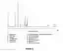 Fig. 06 - Conjugated linolenic acids and methods of preparation and purification and uses thereof