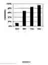 Fig. 08 - Conjugated linolenic acids and methods of preparation and purification and uses thereof