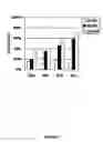 Fig. 09 - Conjugated linolenic acids and methods of preparation and purification and uses thereof