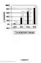 Fig. 10 - Conjugated linolenic acids and methods of preparation and purification and uses thereof