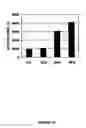 Fig. 12 - Conjugated linolenic acids and methods of preparation and purification and uses thereof