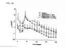 Fig. 03 - Method for treating mucosal disorders