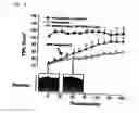 Fig. 07 - Method for treating mucosal disorders