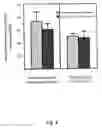 Fig. 10 - Lfa-1 inhibitors and use thereof