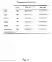 Fig. 12 - Lfa-1 inhibitors and use thereof