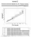 Fig. 03 - Manipulation of topological characteristics of bulk polymerized poly(alpha-olefins) via reaction variables and conditions to enhance dissolution of drag reducing polymers