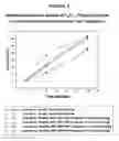 Fig. 04 - Manipulation of topological characteristics of bulk polymerized poly(alpha-olefins) via reaction variables and conditions to enhance dissolution of drag reducing polymers