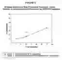 Fig. 07 - Manipulation of topological characteristics of bulk polymerized poly(alpha-olefins) via reaction variables and conditions to enhance dissolution of drag reducing polymers