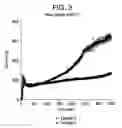 Fig. 03 - Stabilization of polyetherimide sulfones