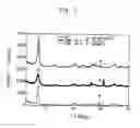 Fig. 02 - Thixotropy imparting agent