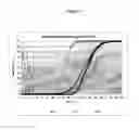 Fig. 02 - Quick set silicone based dental impression materials
