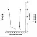 Fig. 07 - Resin compositions for extrusion coating