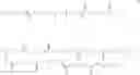 Fig. 16 - Method of making a diisocyanate terminated macromer