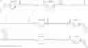Fig. 18 - Method of making a diisocyanate terminated macromer