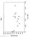 Fig. 02 - Single catalyst low, medium and high density polyethylenes