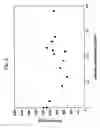 Fig. 03 - Single catalyst low, medium and high density polyethylenes