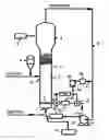 Fig. 01 - Catalyst compositions comprising small silica support materials and methods of use in polymerization reactions