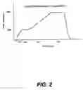 Fig. 03 - Catalyst compositions comprising small silica support materials and methods of use in polymerization reactions