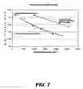 Fig. 07 - Catalyst compositions comprising small silica support materials and methods of use in polymerization reactions