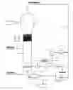 Fig. 01 - Catalyst compositions comprising small silica support materials and methods of use in polymerization reactions