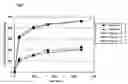 Fig. 02 - Oxygen absorption resin composition
