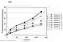 Fig. 04 - Oxygen absorption resin composition
