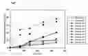 Fig. 06 - Oxygen absorption resin composition