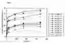 Fig. 07 - Oxygen absorption resin composition