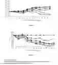 Fig. 04 - Potentialization of the activation of high molecular weight prodrugs