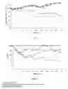 Fig. 08 - Potentialization of the activation of high molecular weight prodrugs