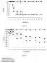 Fig. 09 - Potentialization of the activation of high molecular weight prodrugs