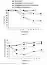 Fig. 10 - Potentialization of the activation of high molecular weight prodrugs