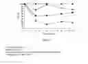 Fig. 11 - Potentialization of the activation of high molecular weight prodrugs