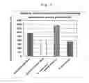 Fig. 03 - Process for producing albumin preparation