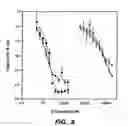 Fig. 09 - Crystallization of IGF-1