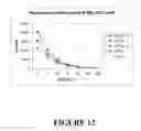 Fig. 13 - Methods and kits for purifying his-tagged proteins