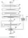 Fig. 03 - Xylose isomerases, nucleic acids encoding them and methods for making and using them