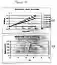 Fig. 07 - Xylose isomerases, nucleic acids encoding them and methods for making and using them
