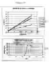 Fig. 08 - Xylose isomerases, nucleic acids encoding them and methods for making and using them