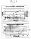 Fig. 10 - Xylose isomerases, nucleic acids encoding them and methods for making and using them