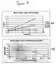Fig. 11 - Xylose isomerases, nucleic acids encoding them and methods for making and using them