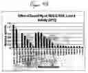 Fig. 14 - Xylose isomerases, nucleic acids encoding them and methods for making and using them