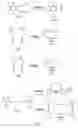 Fig. 06 - HETEROGENEOUS ALKYNE METATHESIS