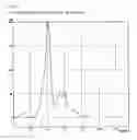 Fig. 02 - Process for producing carboxy-terminated lactone polyester/unsaturated monomer