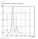 Fig. 04 - Process for producing carboxy-terminated lactone polyester/unsaturated monomer
