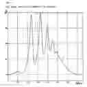 Fig. 06 - Process for producing carboxy-terminated lactone polyester/unsaturated monomer